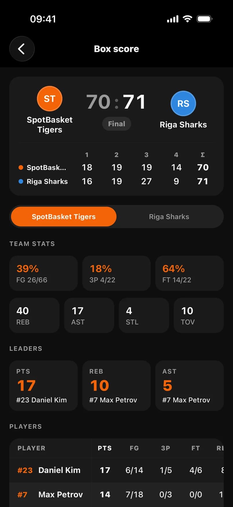 Box score with quarter scores, team stats and leaders